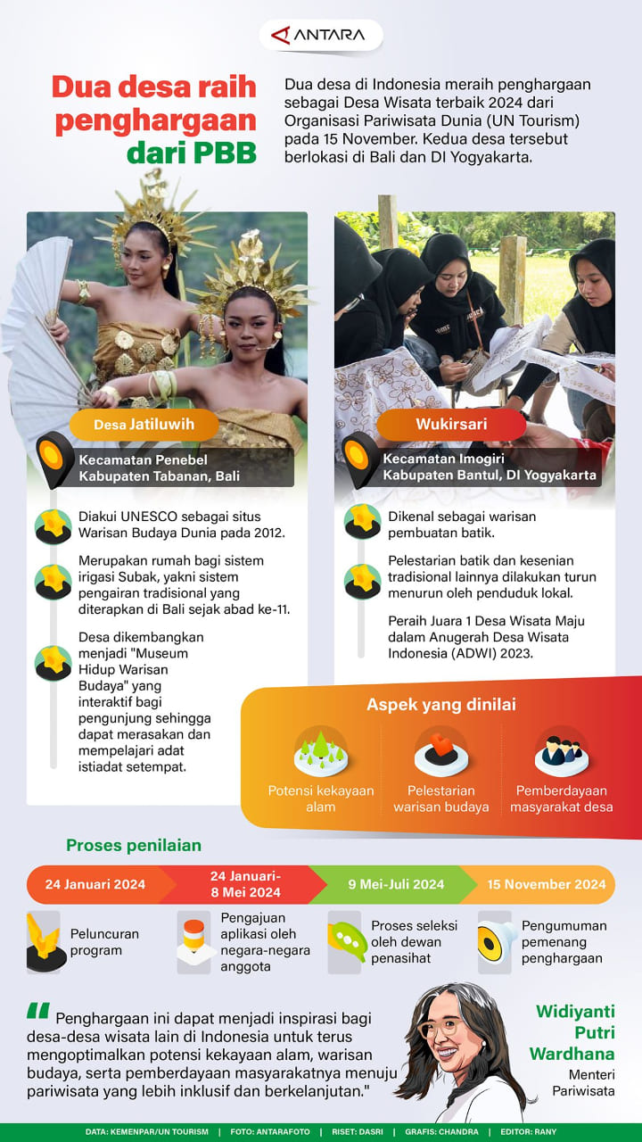 INFOGRAFIS: Dua Desa Raih Penghargaan dari PBB