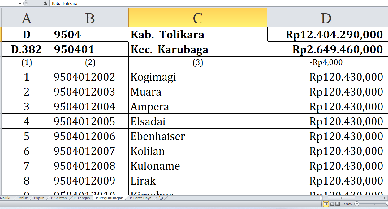 103 Desa di Kabupaten Tolikara Raih Dana Insentif Desa Tahun 2024, Berikut Ini Daftarnya