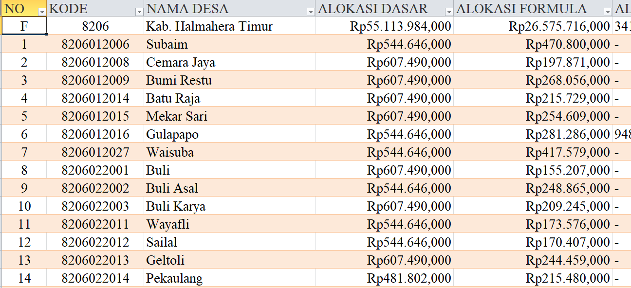 Tabel Rincian Dana Desa 2024 Kabupaten Halmahera Timur, Maluku Utara: Ini Lengkapnya