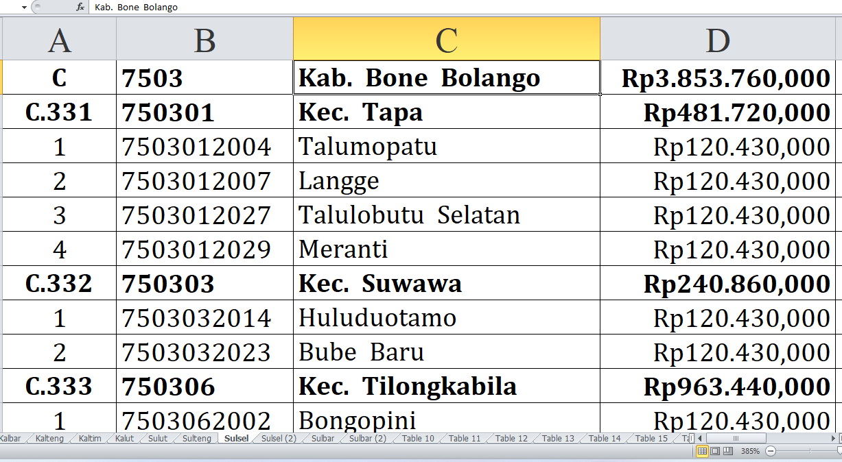 Ini Desa di Kabupaten Bone Bolango, Pohuwato dan Gorontalo Utara Raih Dana Insentif Desa Tahun 2024