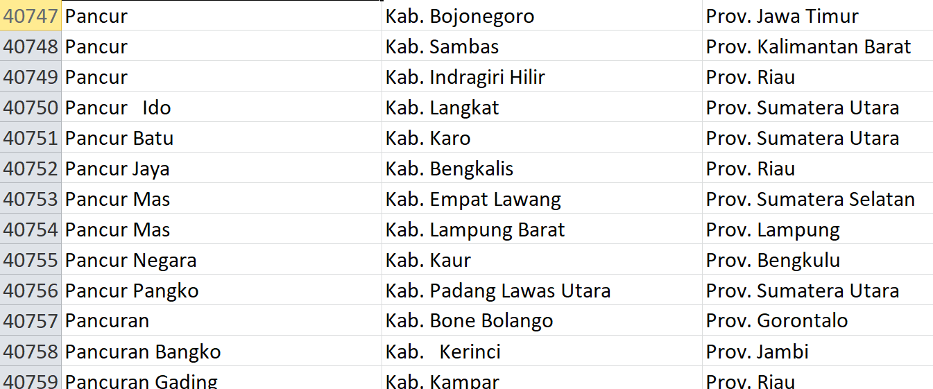 Jangan Gunakan Kata ‘Pancur’, Sudah Pasaran! Jadi Nama 32 Desa di Indonesia: Ini Daftarnya