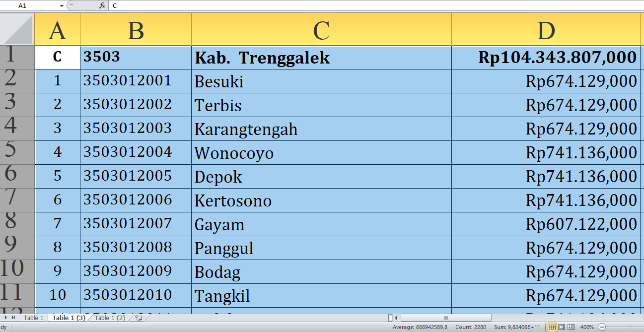 Detail per Desa, Rincian Dana Desa 2025 Trenggalek Provinsi Jawa Timur Rp163,3 miliar: Siapa yang Terbesar?