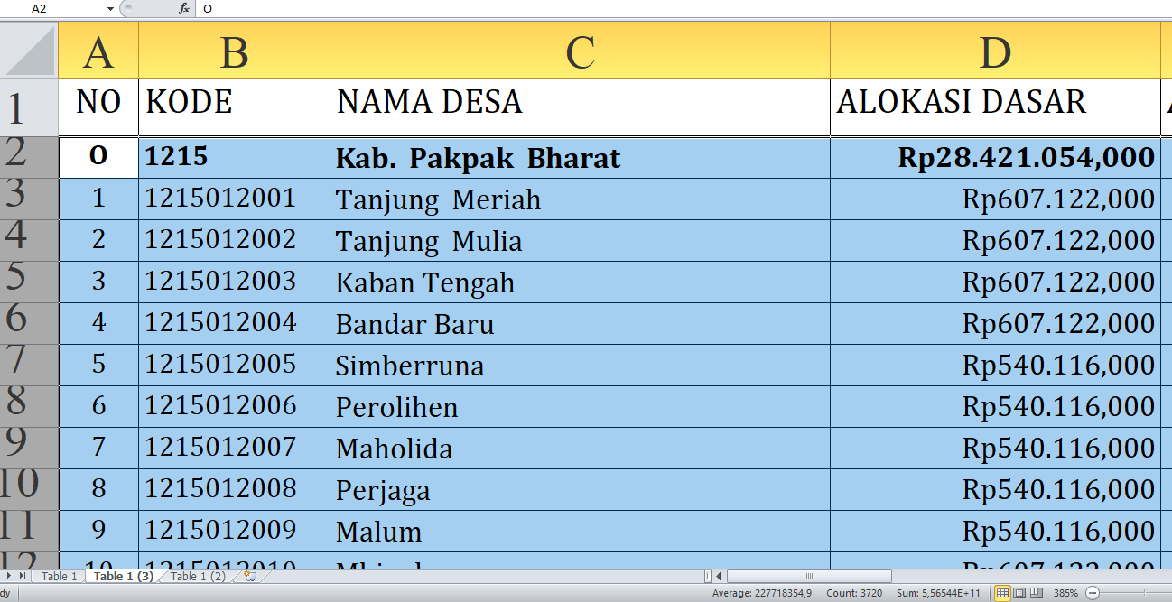 Berapa Dana Desa untuk Desa di Pakpak Bharat Tahun 2025? Rp40,8 Miliar, Berikut Rincian Lengkapnya