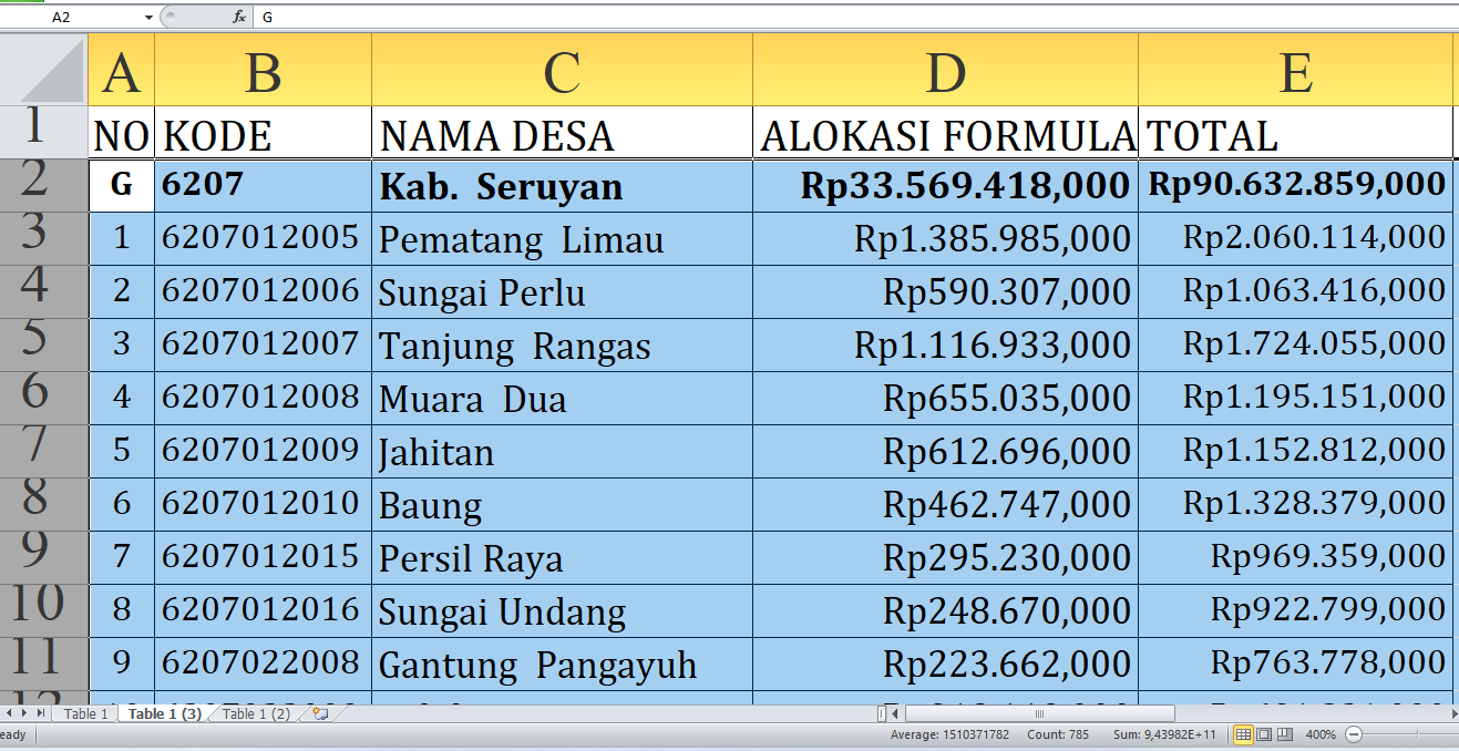 Rincian Dana Desa 2025 Seruyan Provinsi Kalimantan Tengah: Desa Mana yang Dapat Kucuran Terbesar?