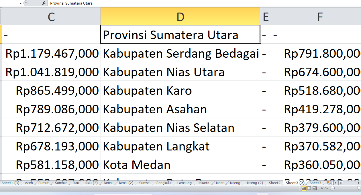 DAK SD dan SMP untuk Kabupaten dan Kota di Provinsi Sumatera Utara Tahun 2025, Ini Rinciannya