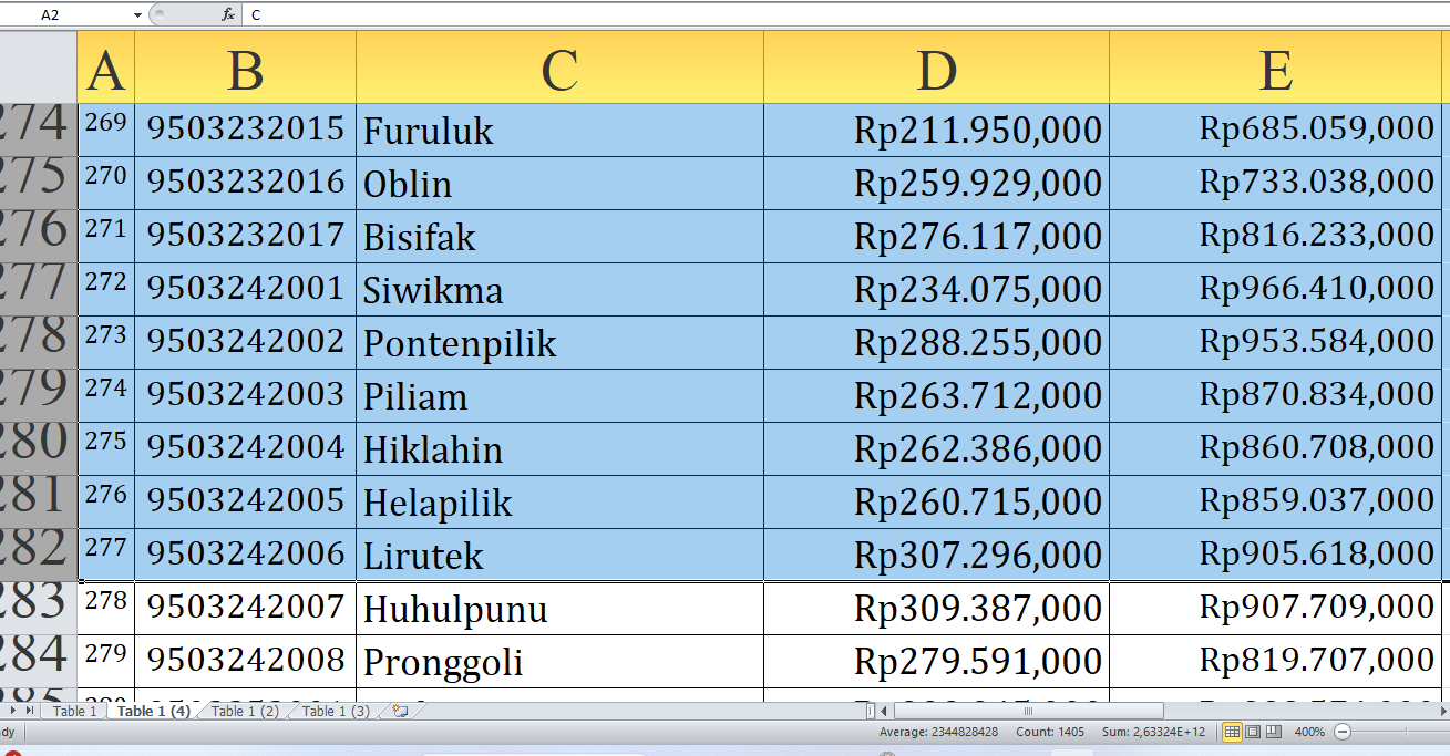 Rp437,4 Miliar, Simak untuk Desa K-S: Detail Dana Desa 2025 di Yahukimo Provinsi Papua Pegunungan