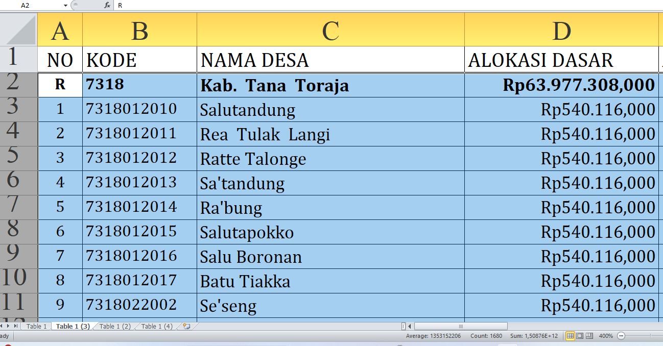 Rincian Dana Desa 2025 Tana Toraja Sulawesi Selatan Rp98,8 miliar, Berikut Detail per Desa