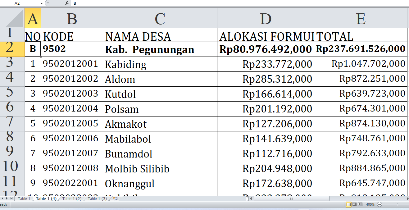 Rp237,6 Miliar Dana Desa Mengalir ke Pegunungan Bintang: Cek Alokasi untuk Desa A-M!