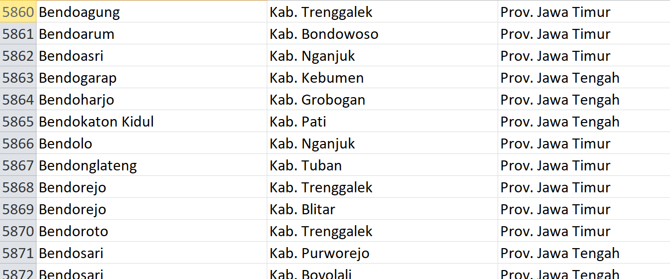 Nama Pasaran di Indonesia, ‘Bendo’ Jadi Nama 49 Desa: Ini Daftar Lengkapnya