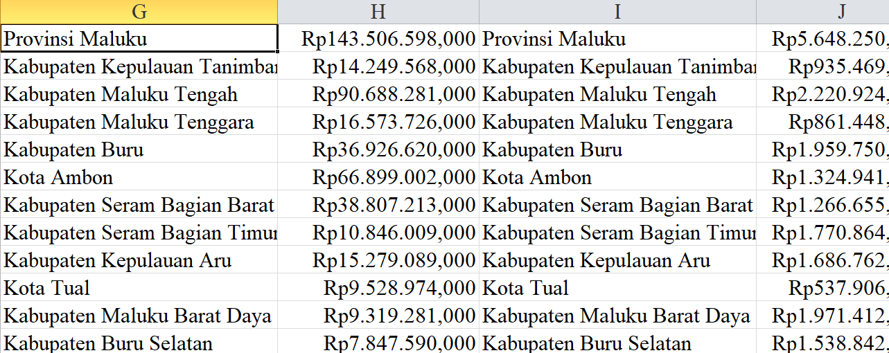 2024, Tunjangan Guru Maluku 610 Miliar: Khusus Guru Terpencil 128 Miliar