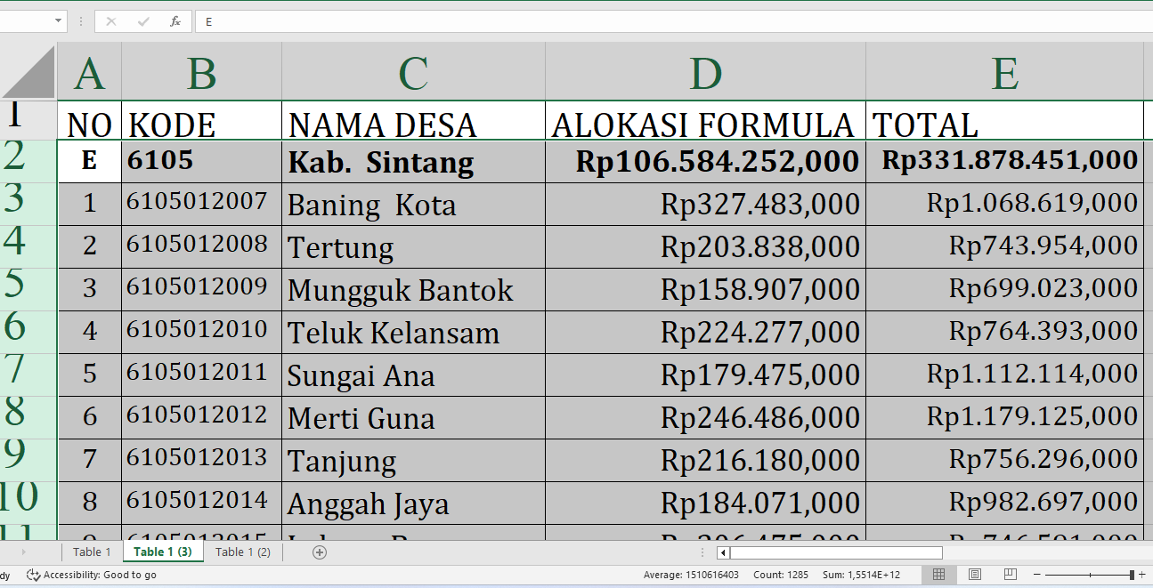 Rp331,8 Miliar Dana Desa Mengalir ke Sintang Provinsi Kalimantan Barat: Cek Alokasi untuk Desa A-N