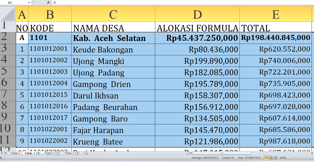 Rincian Lengkap Dana Desa 2025: Aceh Selatan Provinsi Aceh Dapat Jatah Rp198,4 Miliar! Untuk Desa A-L