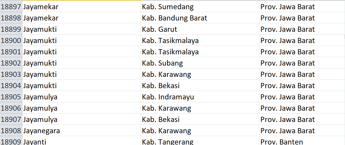 Nama Pasaran di Indonesia, ‘Jaya’ Jadi Nama 76 Desa: Ini Daftar Lengkapnya