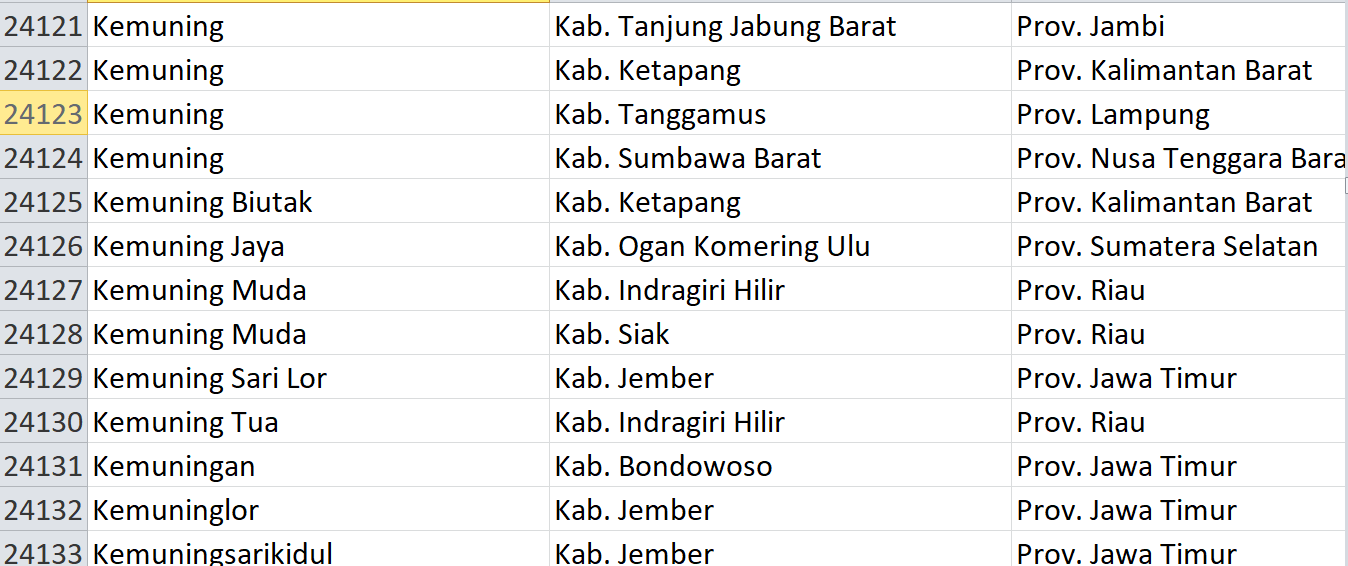 Nama Pasaran di Indonesia, ‘Kemuning’ Jadi Nama 38 Desa: Ini Daftar Lengkapnya