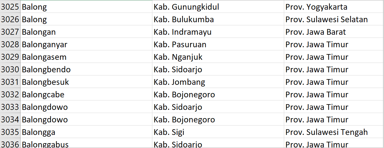 Nama Pasaran di Indonesia, ‘Balong’ Jadi Nama 47 Desa: Ini Daftar Lengkapnya