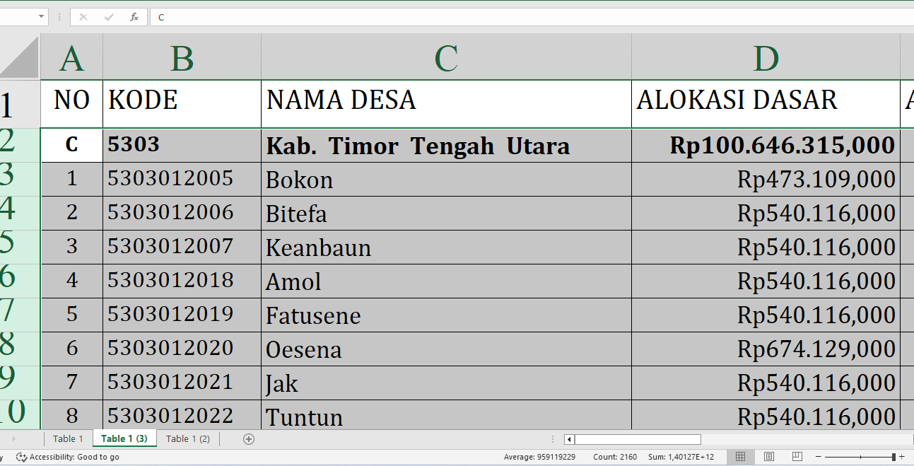 Detail per Desa, Rincian Dana Desa 2025 Timor Tengah Utara Provinsi NTT Rp156,3 miliar: Siapa yang Terbesar?