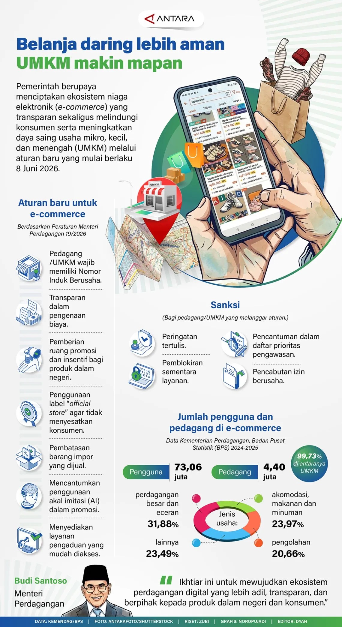 INFO GRAFIK: Belanja Daring Lebih Aman UMKM Makin Mapan