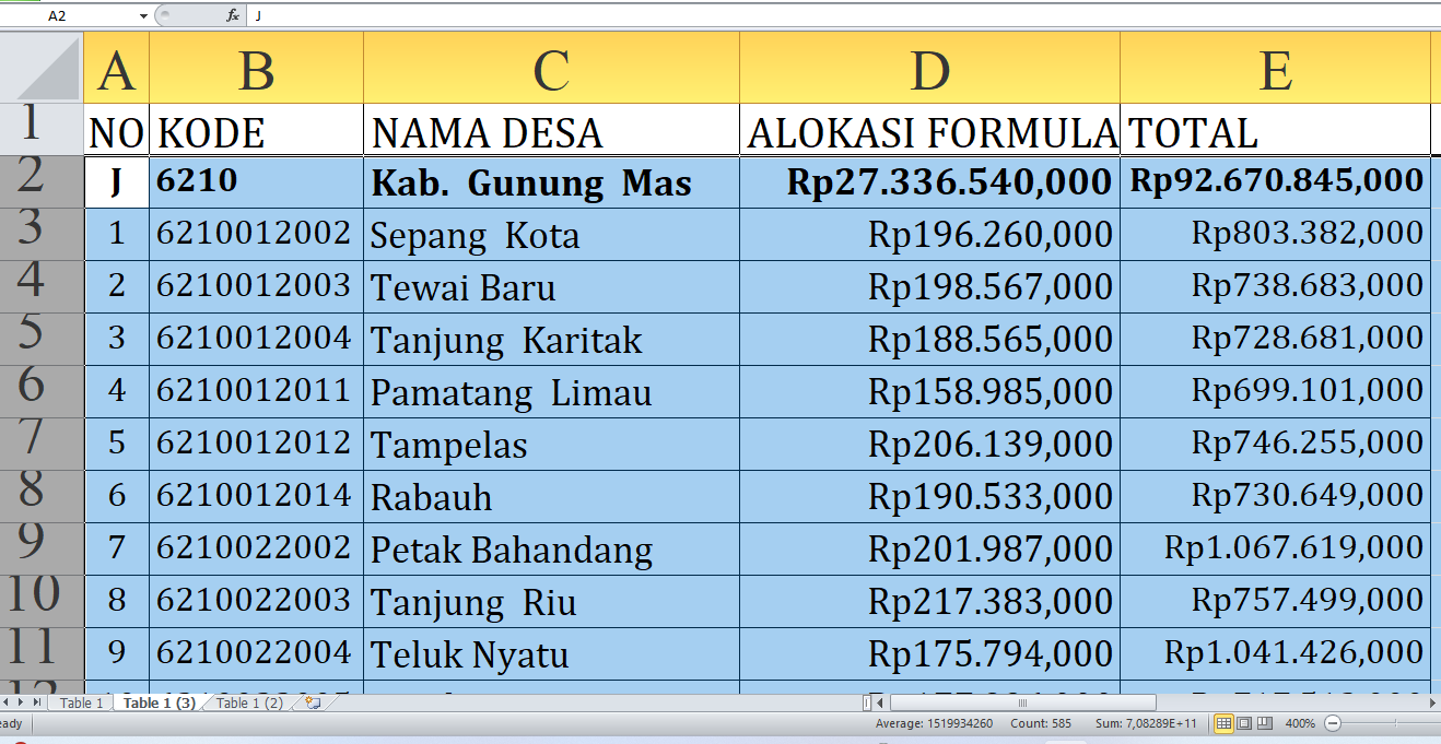 Dana Desa 2025 Gunung Mas Provinsi Kalimantan Tengah Capai Rp92,6 Miliar: Ini Rincian per Desa dan Alokasi Ter