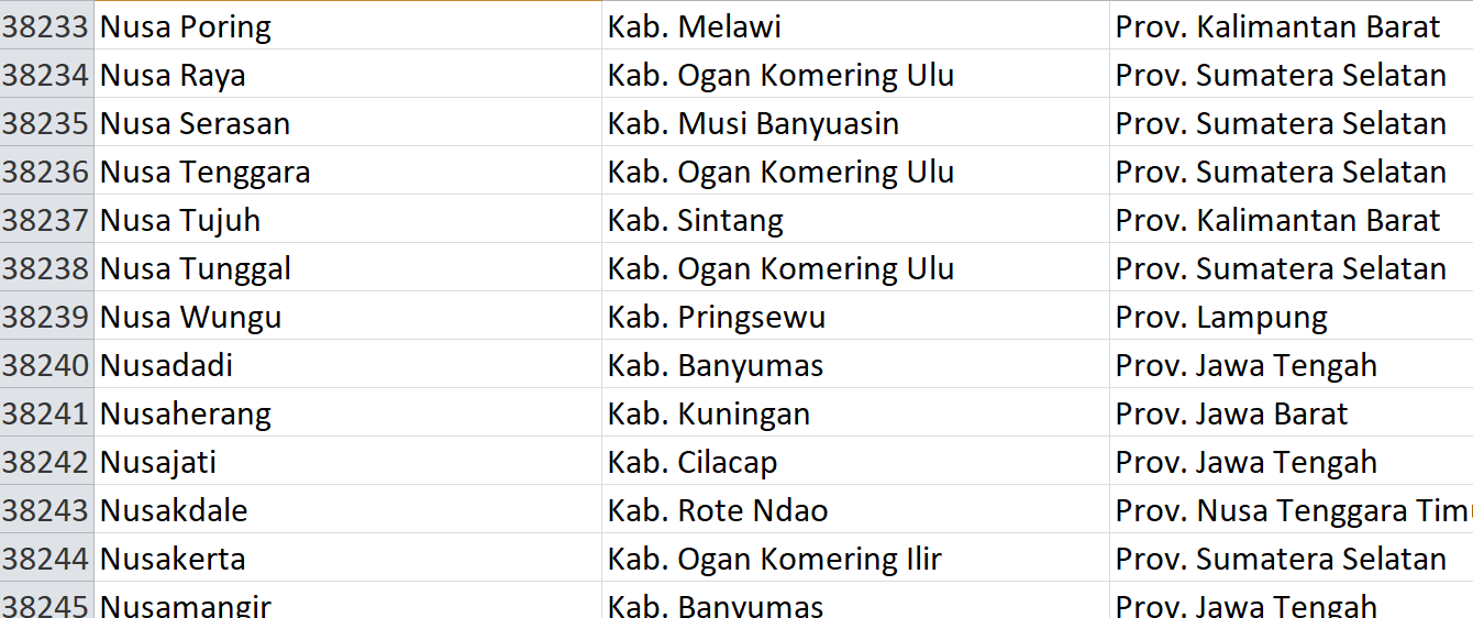 Nama Pasaran di Indonesia, ‘Nusa’ Jadi Nama 52 Desa: Ini Daftar Lengkapnya