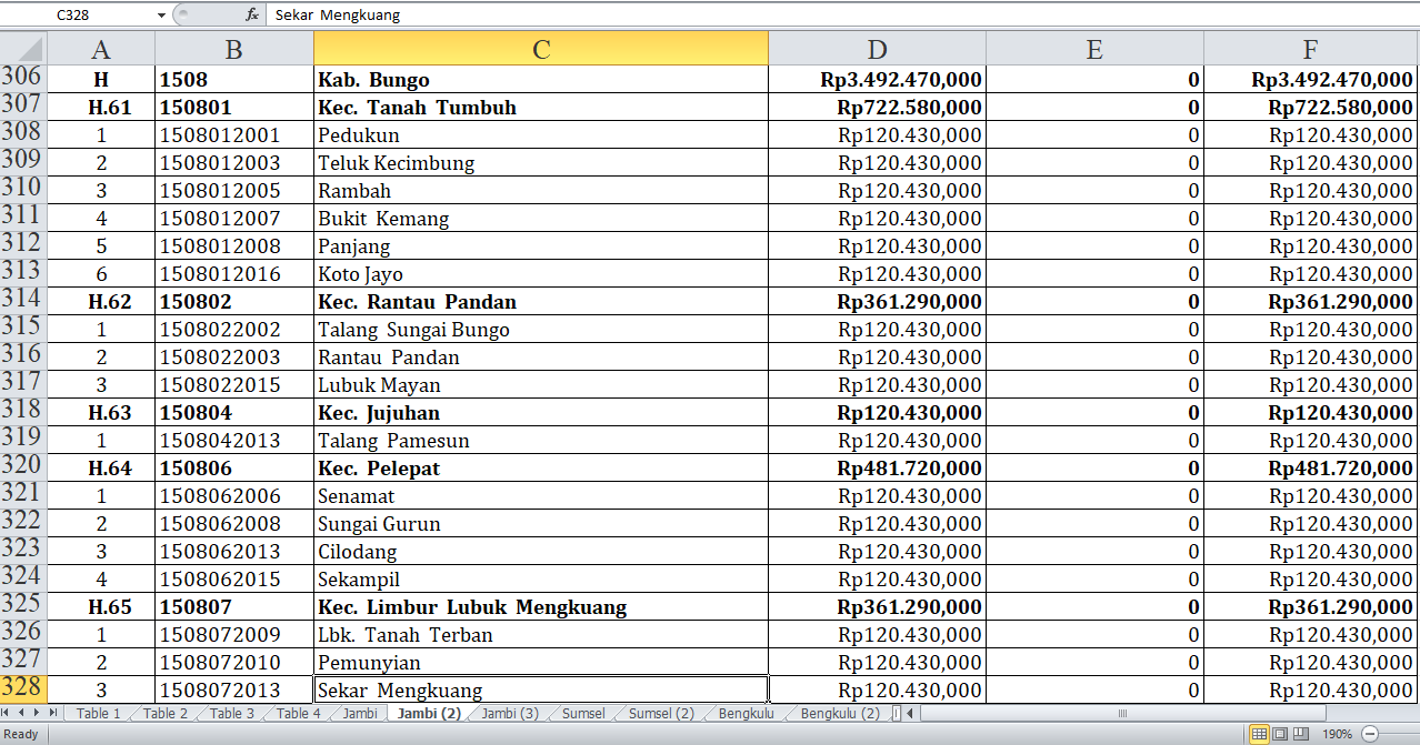 29 Desa di Kabupaten Bungo, Jambi, Terima Dana Insentif Desa Tahun 2024: Ini Daftar Lengkapnya