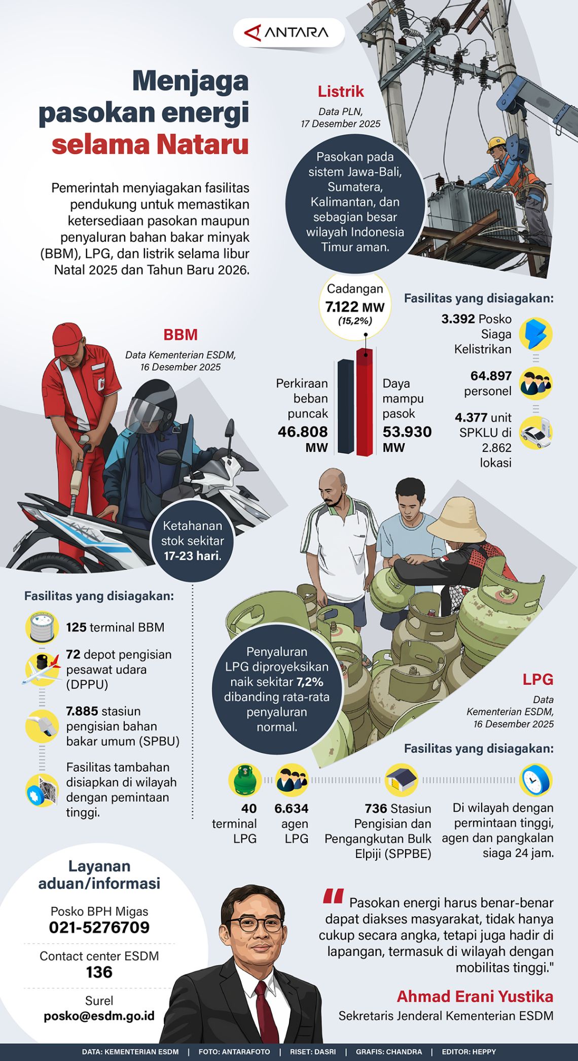 INFO GRAFIK: Menjaga Pasokan Energi Selama Nataru