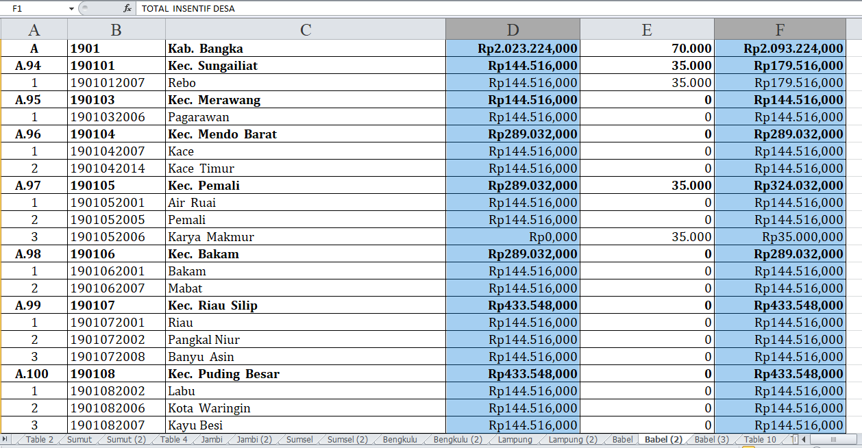 Daftar Desa yang Menerima Dana Insentif Desa Tahun 2024 di Kabupaten Bangka, Belitung, dan Bangka Selatan