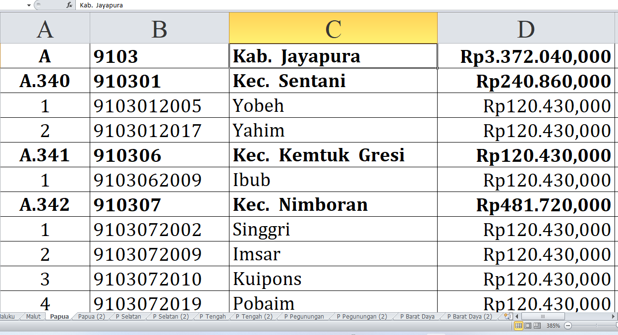 Desa di Kabupaten Jayapura dan Kepulauan Yapen Raih Dana Insentif Desa Tahun 2024, Berikut Ini Daftarnya