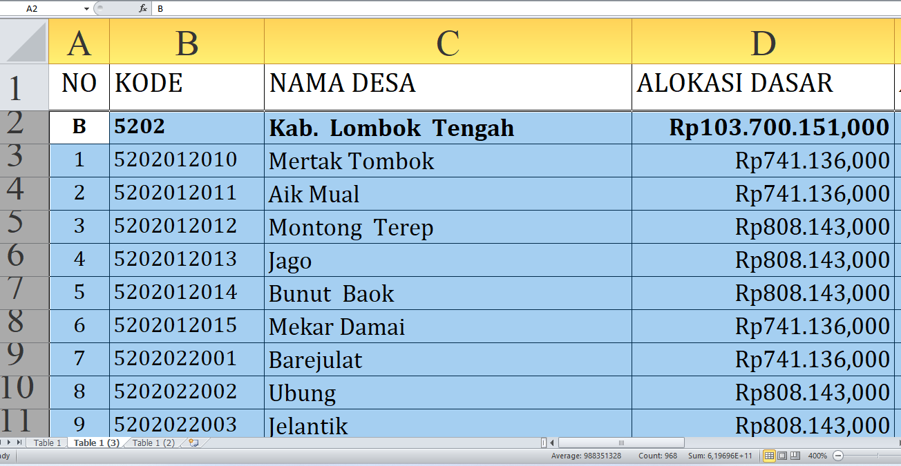 Berapa Rincian Dana Desa 2025 untuk Desa di Lombok Tengah NTB? Rp176,3 Miliar, Berikut Lengkapnya