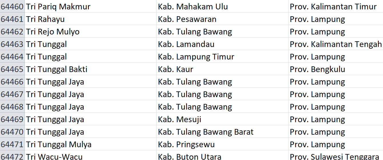 Nama Pasaran di Indonesia, ‘Tri’ Jadi Nama 108 Desa: Ini Daftar Lengkapnya