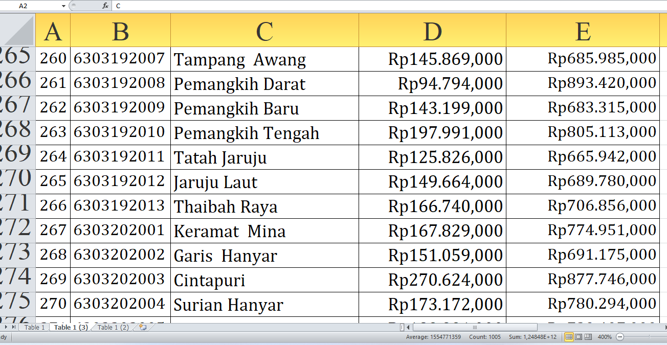 Berikut Rincian untuk Desa M-T di Banjar Provinsi Kalimantan Selatan: Rp222,9 Miliar Dana Desa 2025