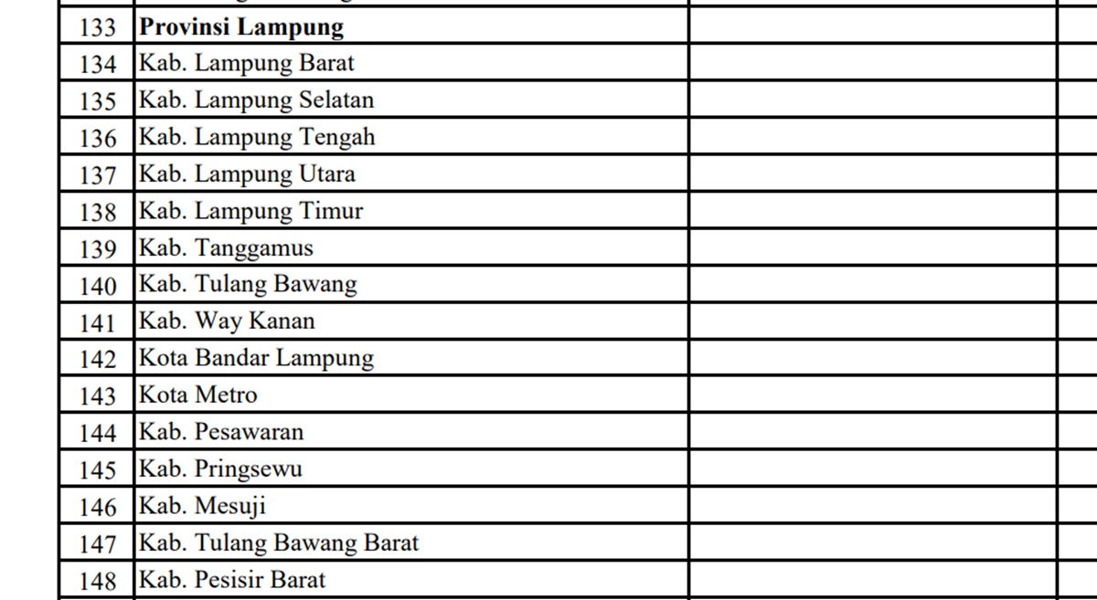 Anggaran Dana Proyek Jalan Tahun 2024 di Provinsi Lampung: Terbesar Lampung Timur