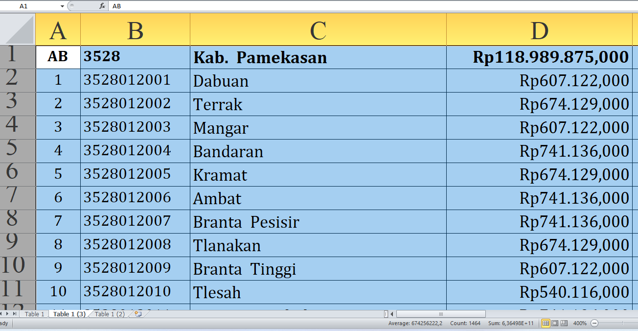 Rincian Dana Desa 2025 Pamekasan Provinsi Jawa Timur Rp191,9 miliar, Berikut Jumlah per Desa