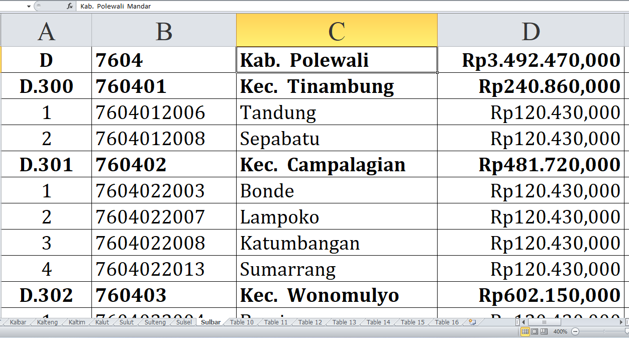 Rincian Desa di Kabupaten Polewali Mandar, Majene dan Mamuju Tengah Raih Dana Insentif Desa Tahun 2024