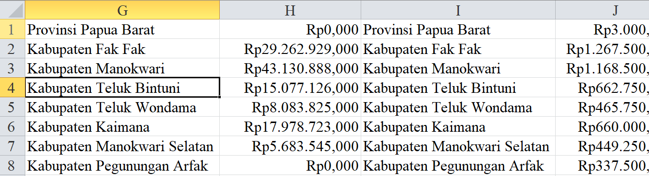 2024, Tunjangan Guru Papua Barat 173 Miliar: Khusus Guru Terpencil 49 Miliar