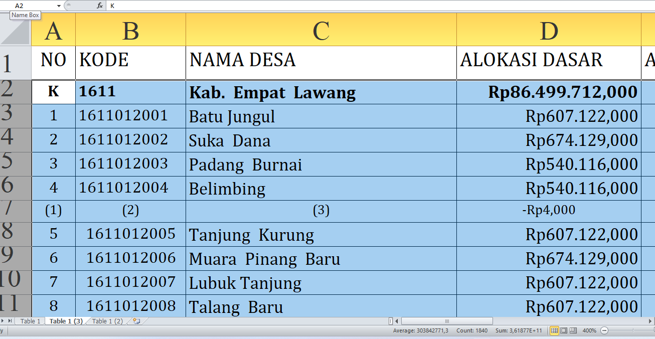 Dana Desa 2025 Empat Lawang Rp124,5 miliar: Rincian per Desa, Siapa yang Terbesar?