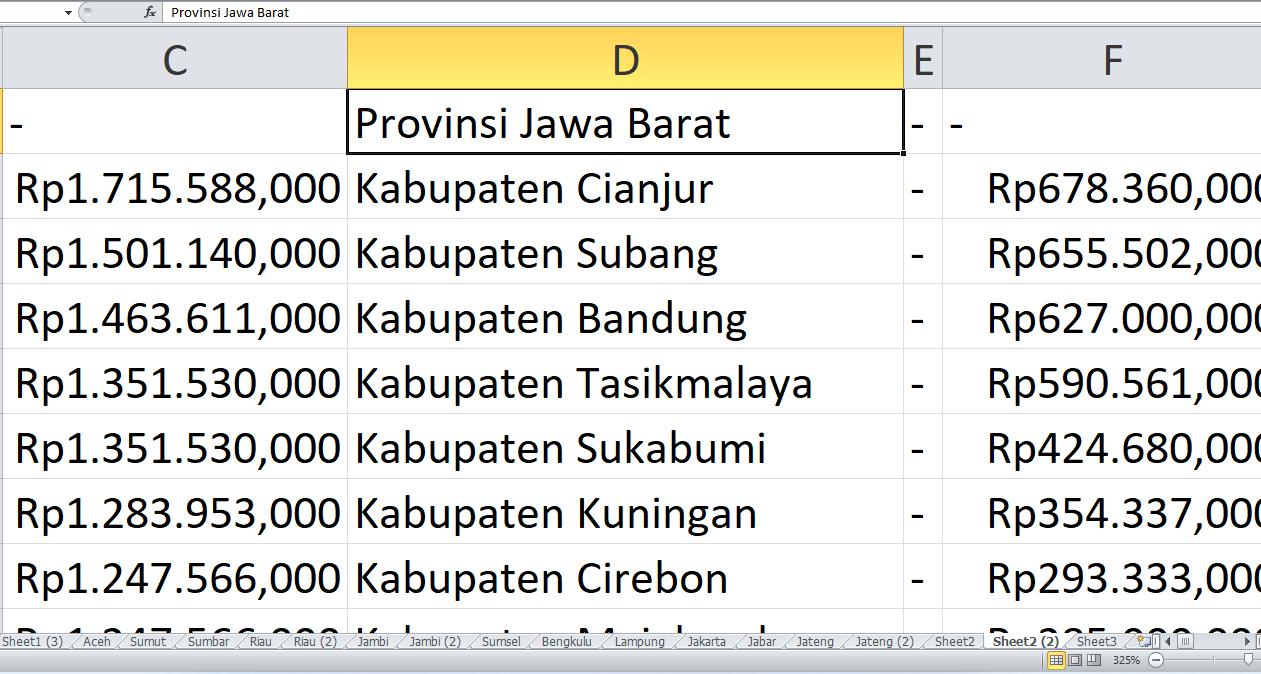 DAK SD dan SMP untuk Kabupaten dan Kota di Provinsi Jawa Barat Tahun 2025, Ini Rinciannya