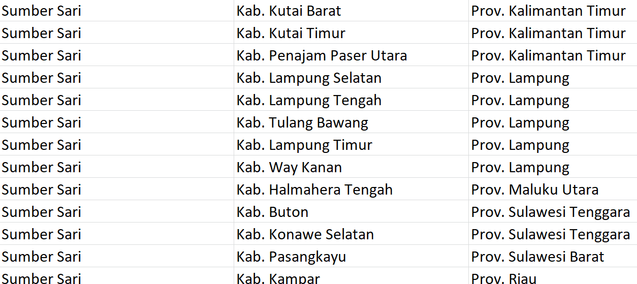 Nama Pasaran, ‘Sumber Sari’ Digunakan 49 Desa se-Indonesia, Apakah Desamu Sama? Ini Daftarnya