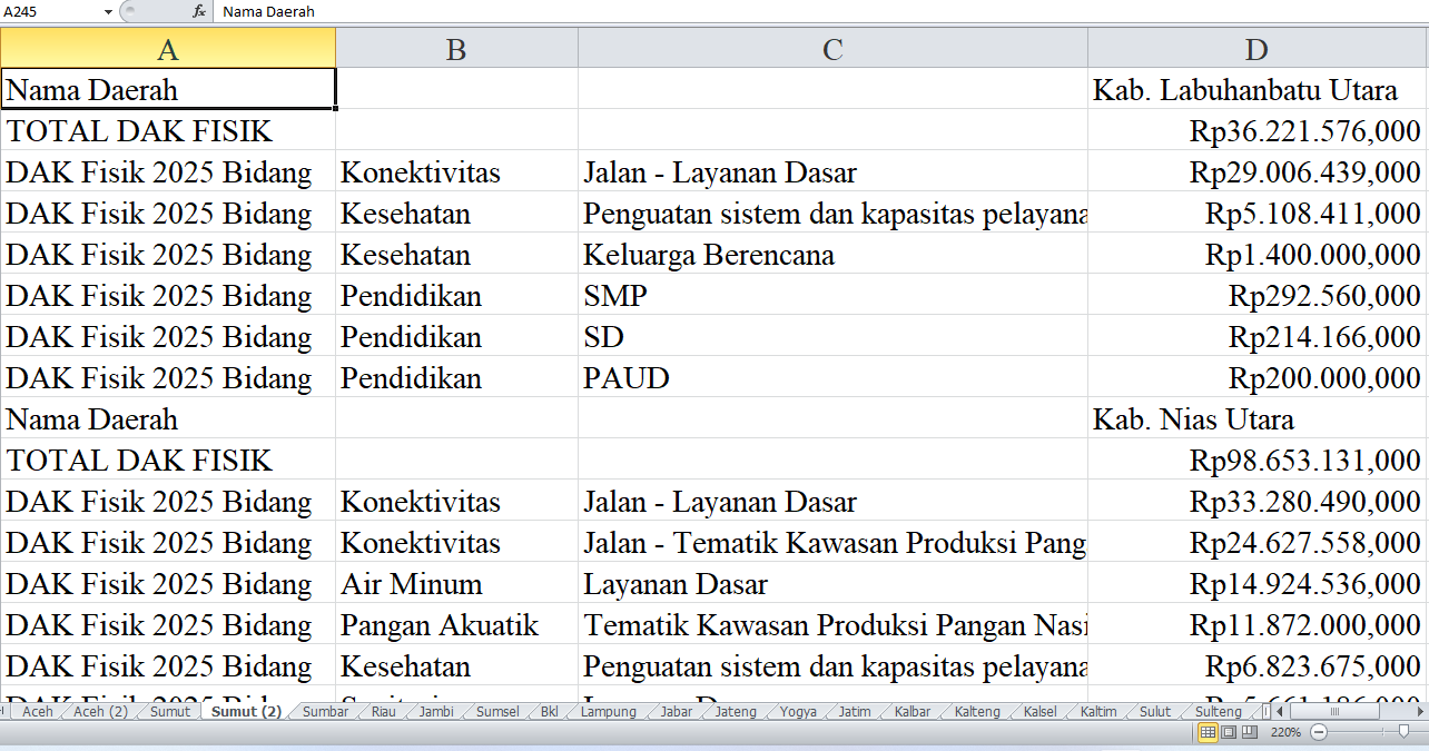 Rincian Pagu Dana DAK Fisik 2025 untuk Sumatera Utara: Kabupaten Labuhanbatu Utara, Nias Utara, dan Nias Barat