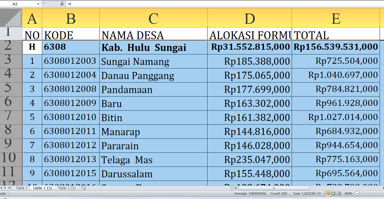 Dana Desa 2025: Desa Mana di Hulu Sungai Utara Provinsi Kalimantan Selatan yang Paling Kaya?