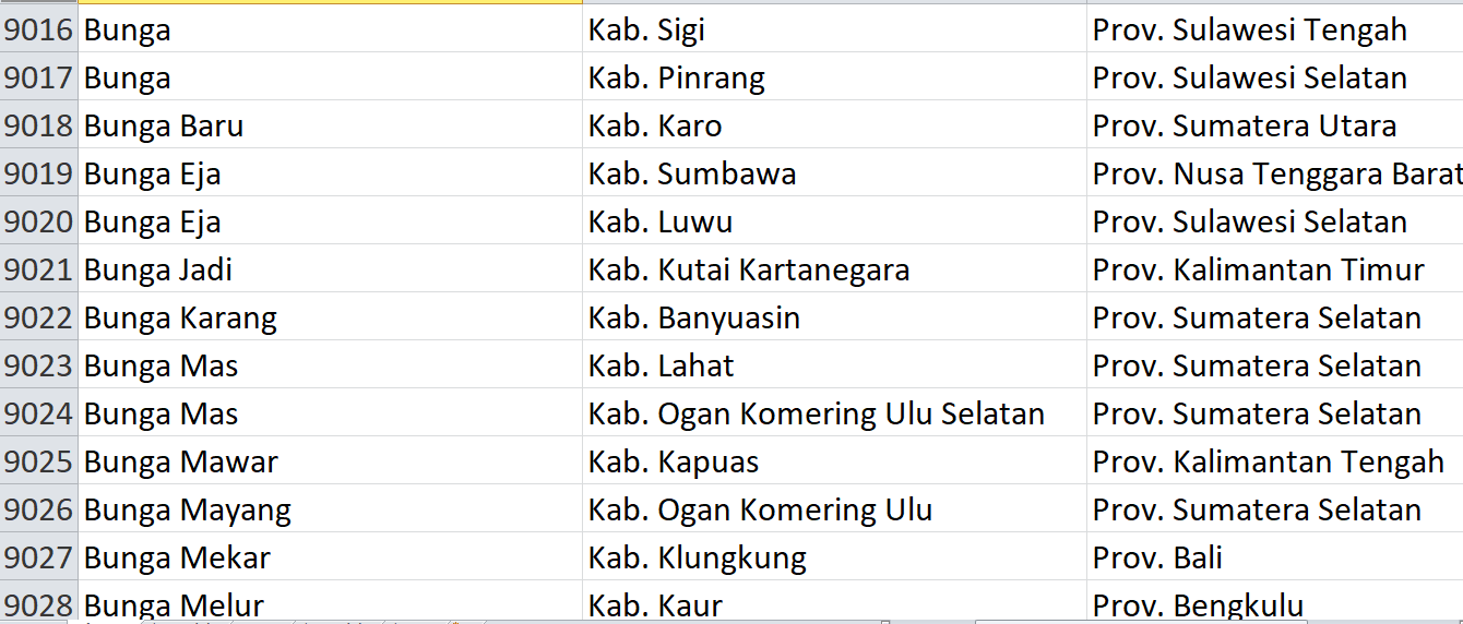 Nama Desa Pasaran, ‘Bunga’ Digunakan 55 Desa se-Indonesia, Bagaimana Desamu? Ini Daftarnya
