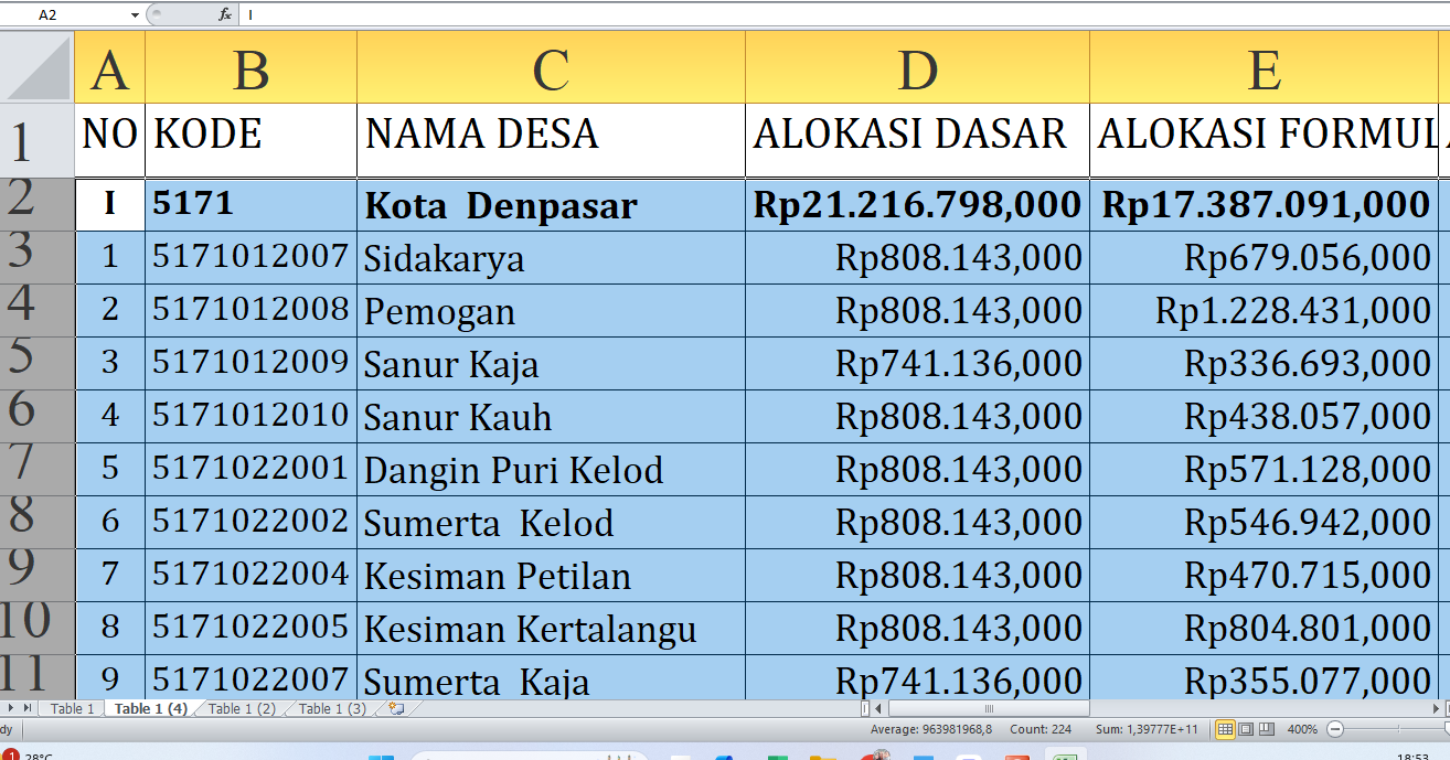 Dana Desa 2025 Denpasar Provinsi Bali: Simak Desa-Desa dengan Alokasi Tertinggi