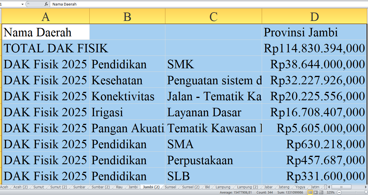 Rincian Pagu Dana DAK Fisik 2025 untuk Provinsi Jambi: Batang Hari, Bungo, Kerinci, dan Merangin