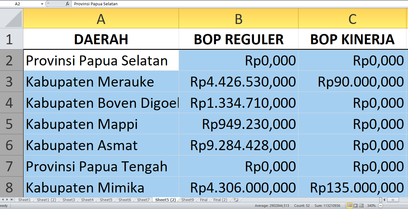 BOP Pendidikan Nonformal Tahun 2025 di Papua Tengah Capai Rp40,6 miliar, Intip Pembagian Anggarannya