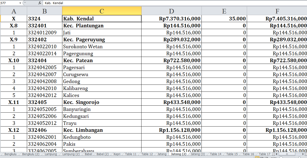 52 Desa di Kabupaten Kendal Jawa Tengah Dapat Dana Insentif Desa Tahun 2024, Ini Lengkapnya