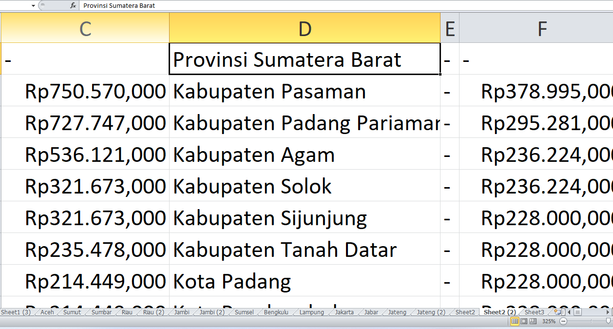 DAK SD dan SMP untuk Kabupaten dan Kota di Provinsi Sumatera Barat Tahun 2025, Ini Rinciannya