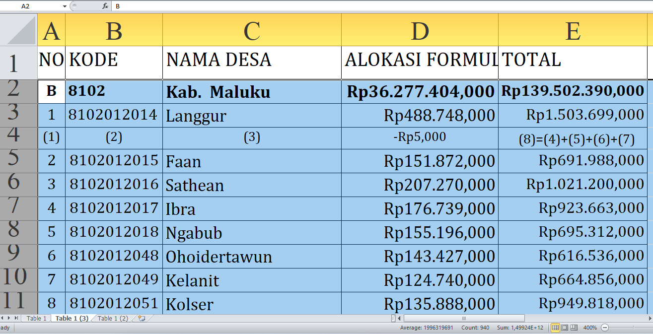 Mau Tahu Desa Mana yang Paling Untung dari Dana Desa 2025 di Maluku Tenggara Provinsi Maluku? Cek Sekarang!