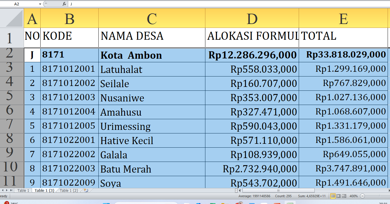 Rincian Dana Desa 2025 Ambon dan Tual Provinsi Maluku: Desa Mana yang Dapat Kucuran Terbesar?