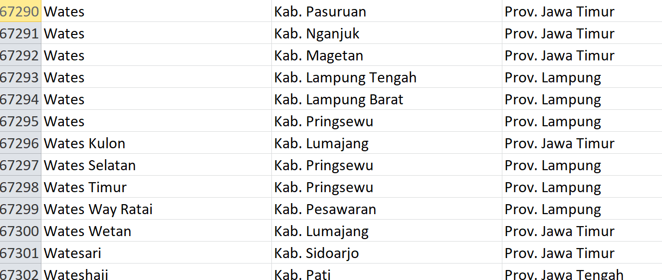 Nama Pasaran di Indonesia, ‘Wates’ Jadi Nama 43 Desa: Ini Daftar Lengkapnya