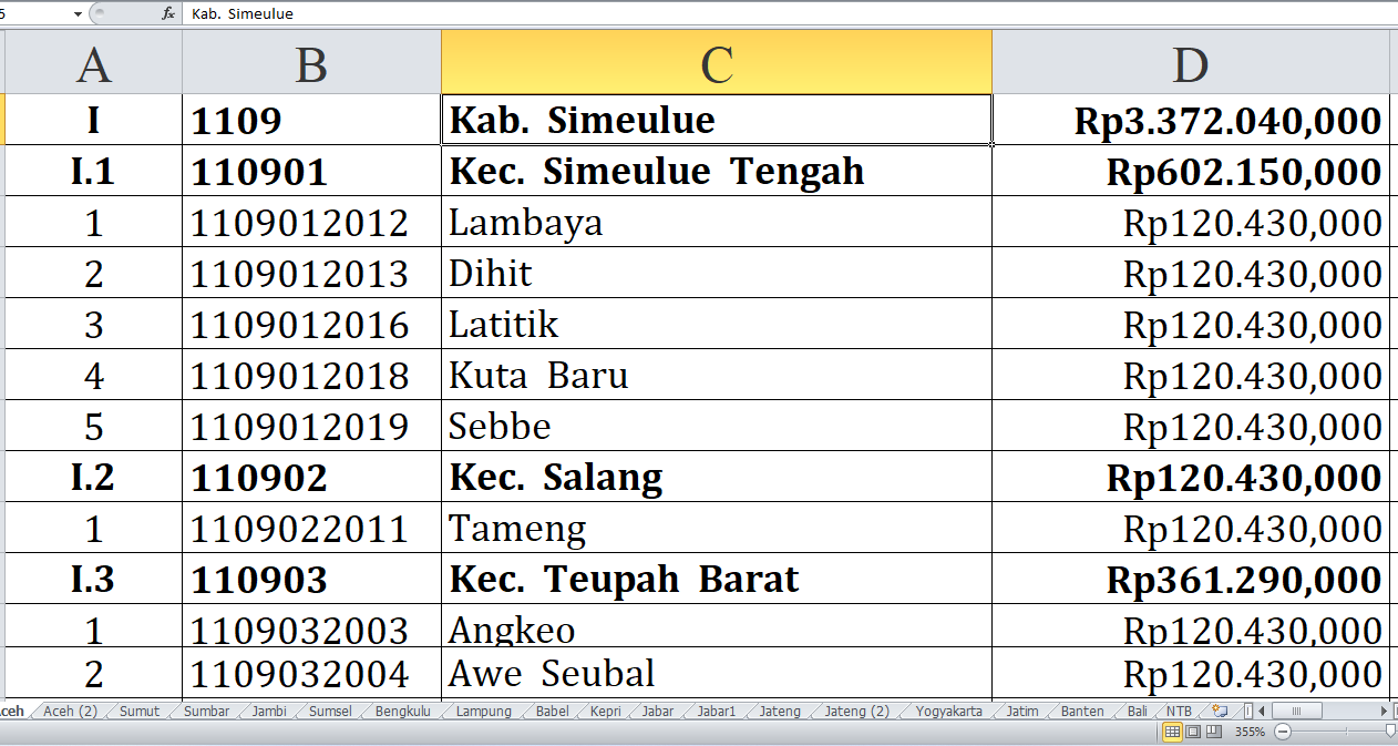 Desa di Kabupaten Simeulue dan Aceh Singkil Provinsi Aceh Raih Dana Insentif Desa Tahun 2024