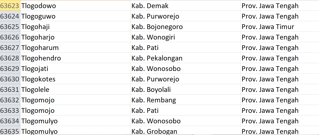 Nama Pasaran di Indonesia, ‘Tlogo’ Jadi Nama 78 Desa: Ini Daftar Lengkapnya